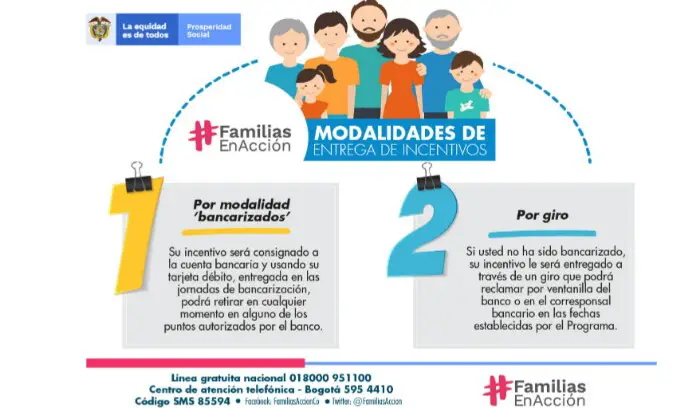 Modalidades de Pago de incentivos de Familias en Acción DPS - Colombia